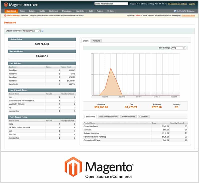 Comparison Between Open Source E-Commerce Platform in Malaysia 2 magento